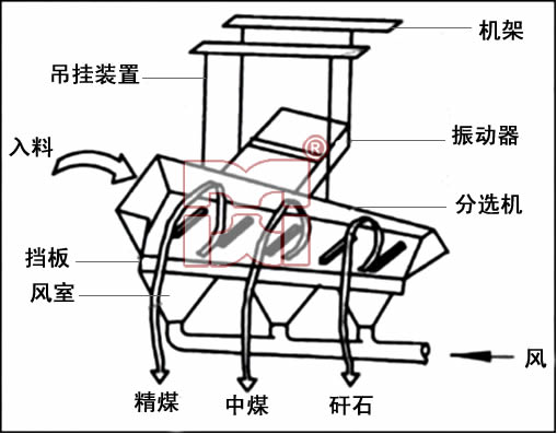 風(fēng)選機(jī)排料擋板